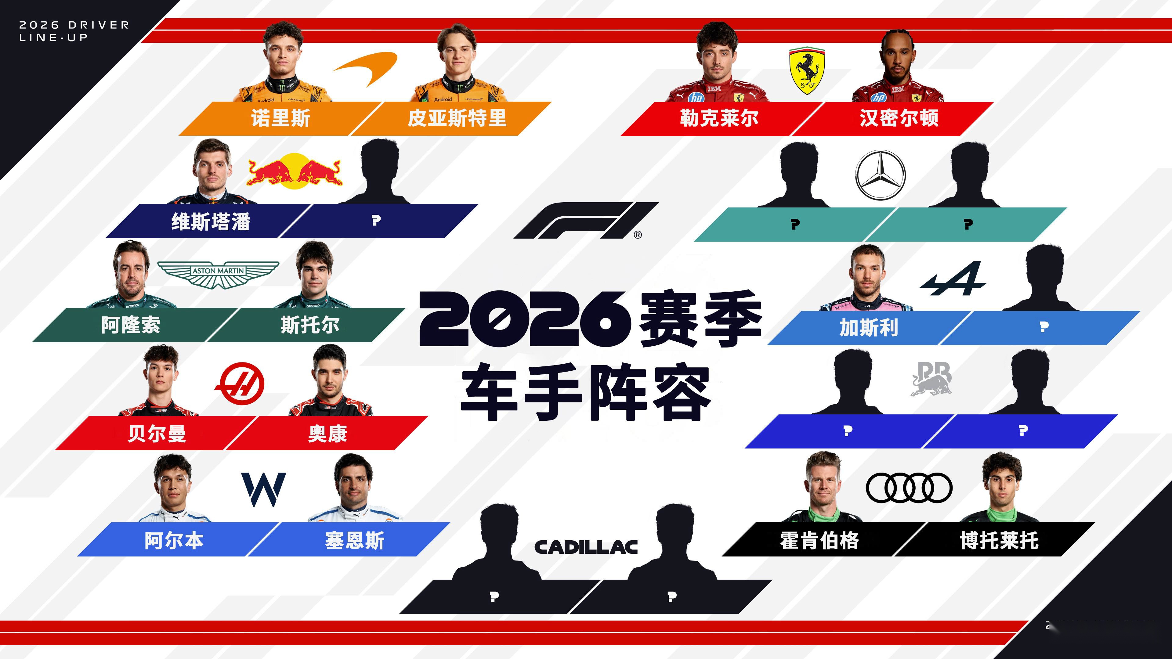 红牛二队力克哈斯车队，汉密尔顿状态火热