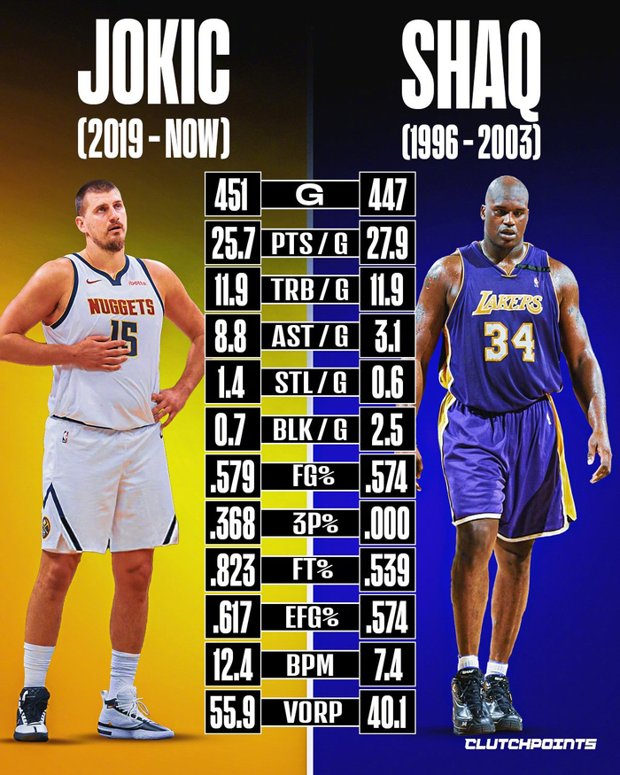 公牛完胜灰熊,约基奇惊艳四座 公牛完胜灰熊,约基奇惊艳四座