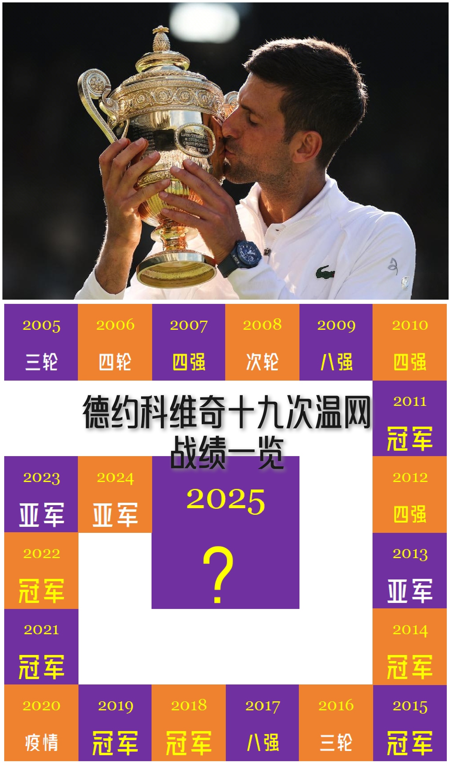 拉沃尔杯翻盘戴维斯杯，德约科维奇刷新纪录