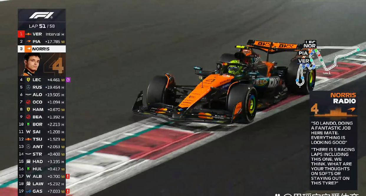 索伯车队碾压阿斯顿马丁，皮亚斯特里统治全场